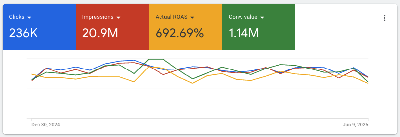 Google Ads Results 1 Google Ads Results 1
