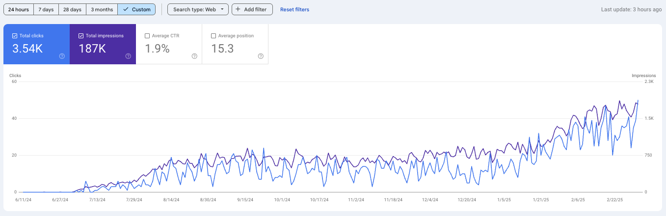 traffic growth traffic growth